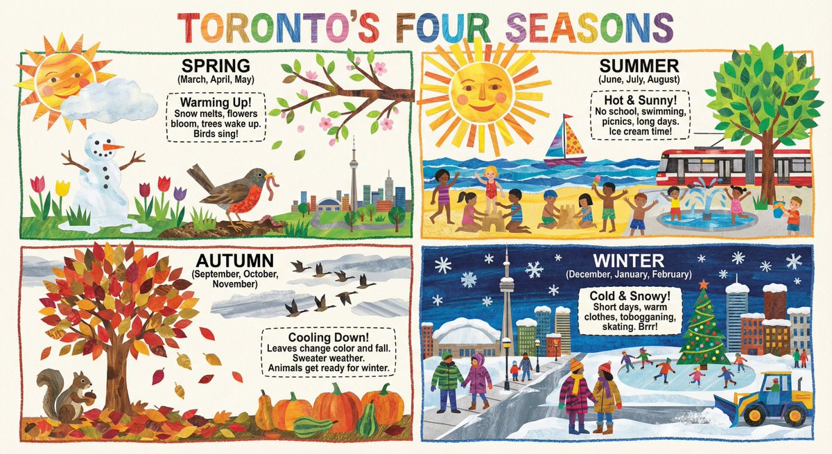 A Detailed Infographic That Explains the 4 Seasons as Experienced in