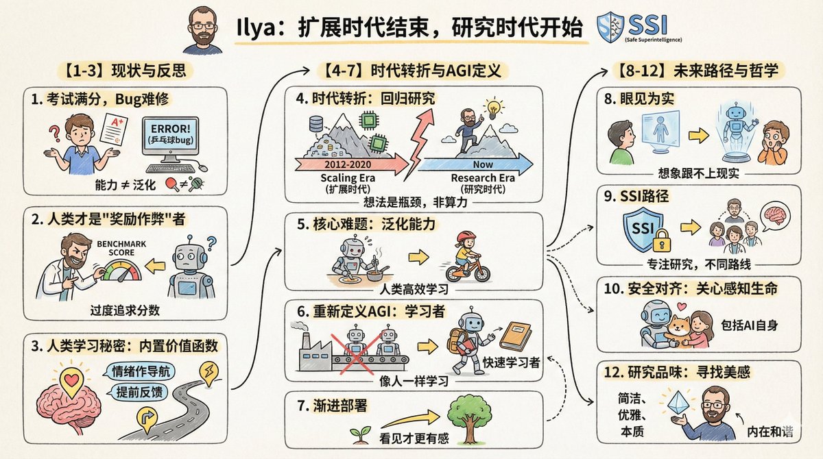 Please Create a Cartoon-style Infographic Based on the Provided Content Following
