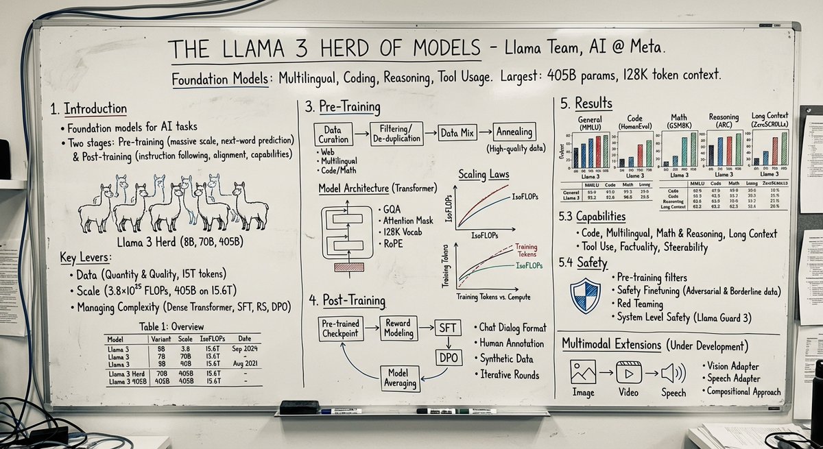 Take This Paper and Transform in the Image of a Professor